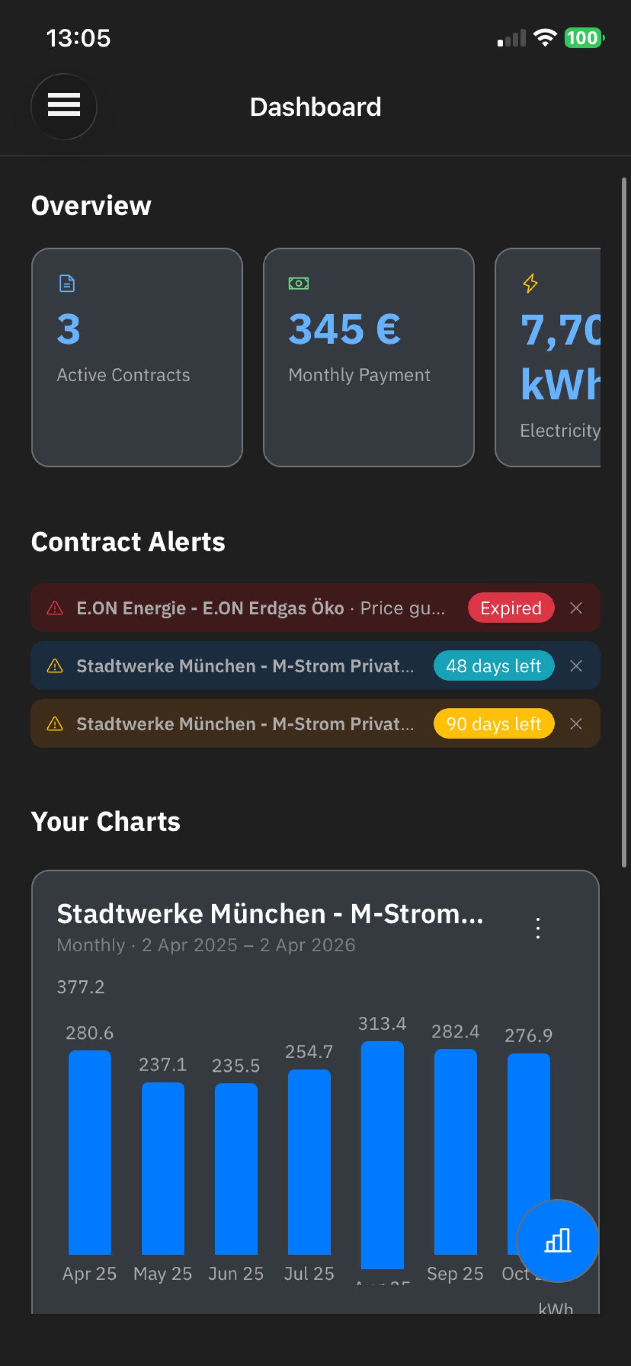 iMeter Reader dashboard